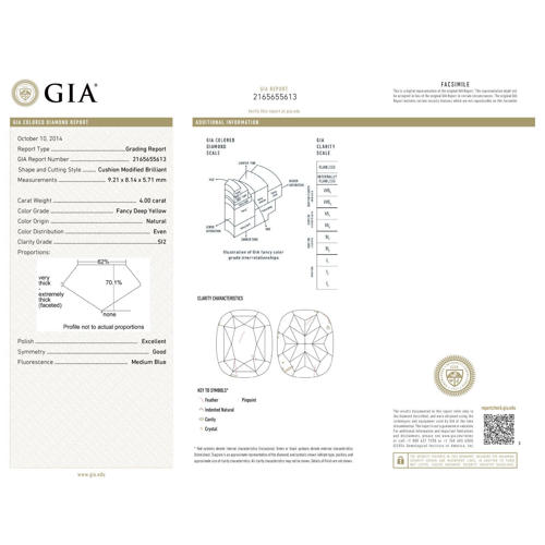GIA Certified 4.00 ct. Fancy Deep Yellow Diamond - UNTREATED